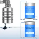 Water Level Automatic Control Float Valve - Image 6